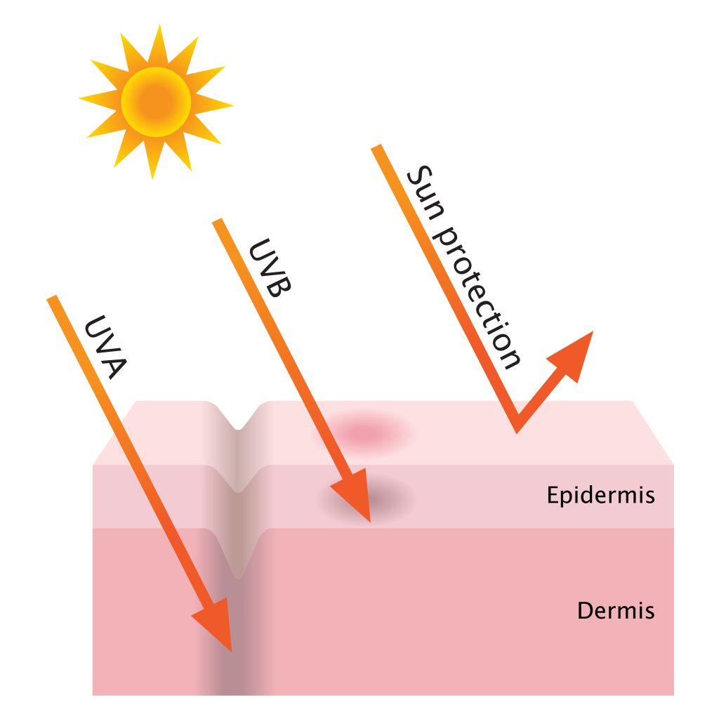 UVA UVB Sunscreen