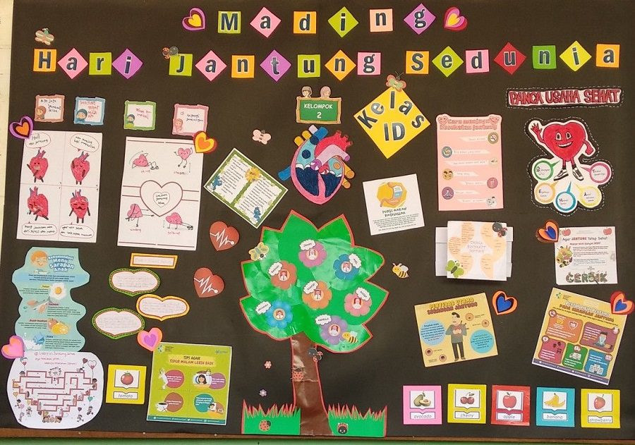 Sejarah Mading